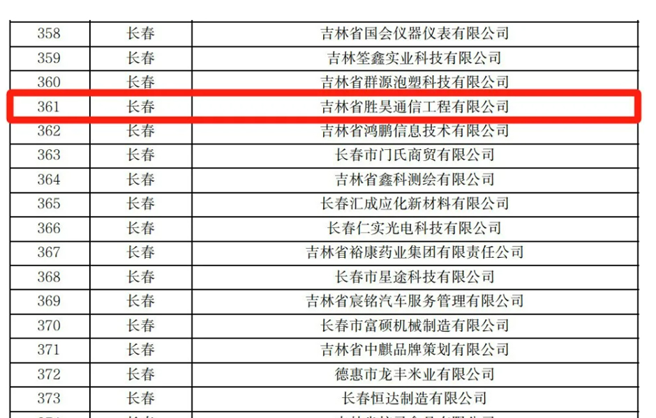 胜昊通信工程获批吉林省2024年“专精特新”中小企业